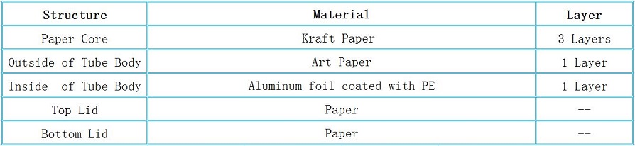 Structure of Paper Perfume Tube